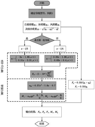 一种变电站等高差短导线受力分析方法及系统与流程