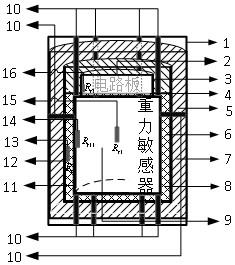 一种便携式相对重力仪的恒温系统的制作方法