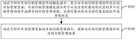 行程信息管理方法、装置、存储介质及程序产品与流程