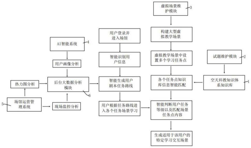 基于虚拟现实技术的剧本场景任务编辑系统及使用方法与流程