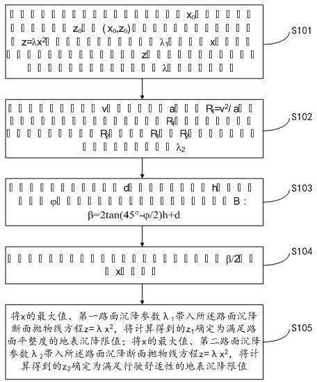 一种地铁区间隧道下穿道路地表沉降限值的确定方法与流程