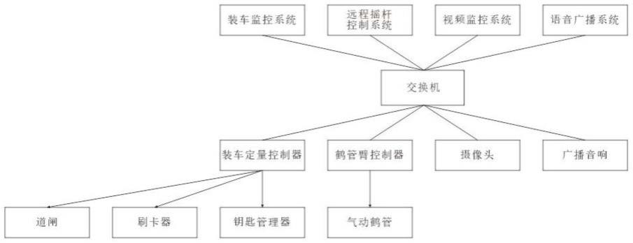 一种基于无线网络控制的远程摇杆机械臂控制装置的制作方法