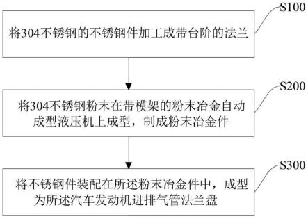 一种汽车发动机进排气管法兰盘及其复合制备工艺的制作方法