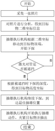 一种玉米抽雄作业的目标三维位置获取方法与流程