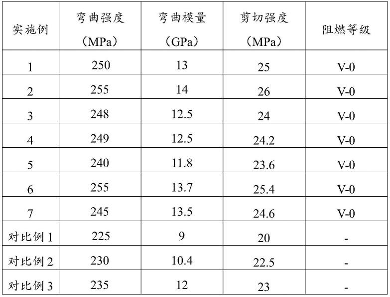 一种耐高电压复合材料用混编纤维布及其制备方法与流程