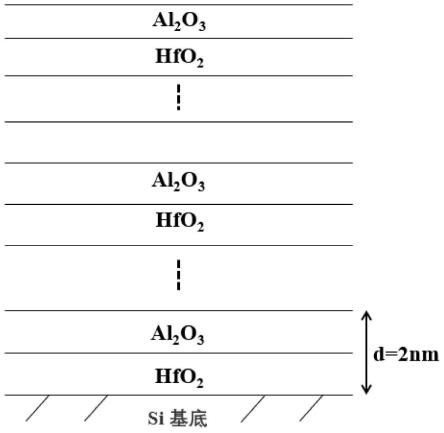 一种HfO2/Al2O3多层膜反射镜及其制备方法