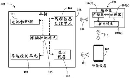 驾驶员辅助系统和方法与流程