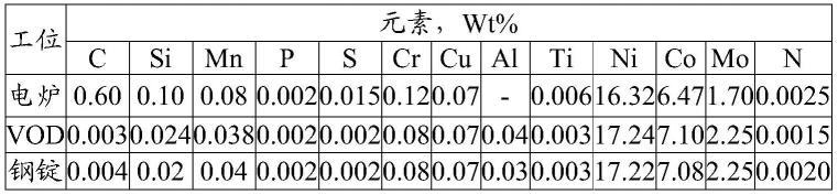 一种中间合金及其制备方法和应用与流程