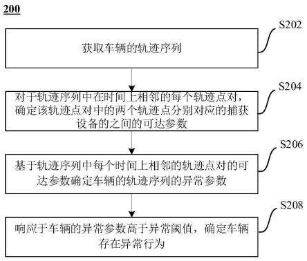 用于确定车辆异常行为的方法和装置与流程