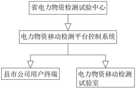 一种电力物资移动检测方法及系统与流程