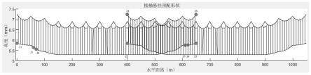 接触网线夹脱落故障的仿真方法及系统与流程