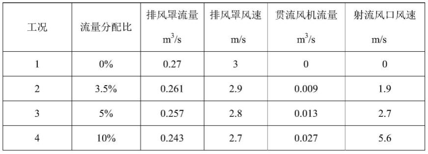 一种基于污染气流轨迹控制的主动式排风增益装置