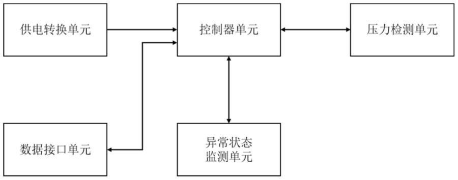 一种用于电动汽车动力电池包热事件监控的气压监测系统及监测装置的制作方法