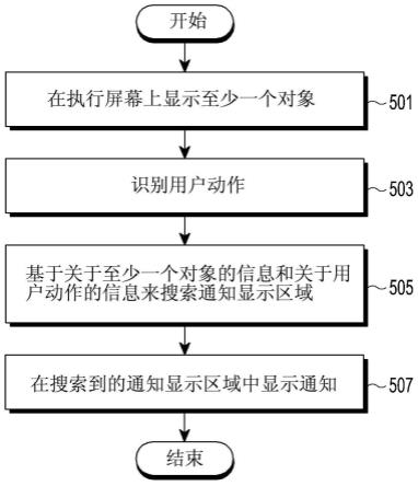 电子装置和在电子装置中处理通知的方法与流程