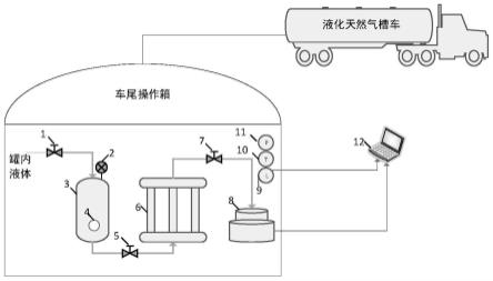 lng槽车内部结构图图片