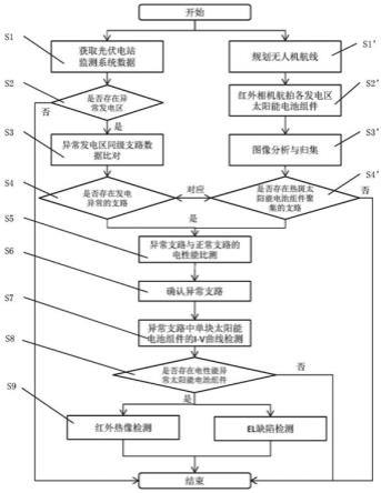 光伏电站太阳能电池组件发电性能缺陷的现场检测方法与流程