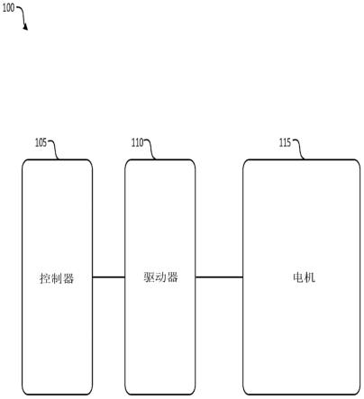 驱动设备以及相应方法与流程