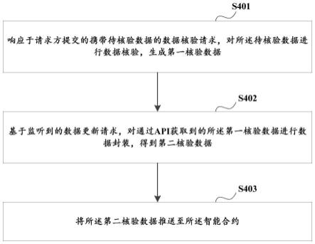 一种数据核验和数据更新方法及系统与流程