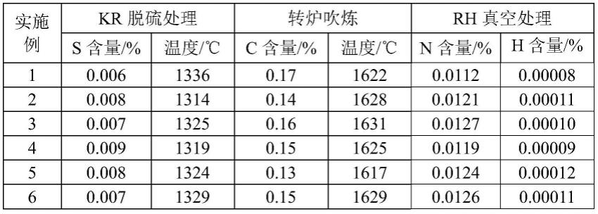 一种重型汽车用高强度骑马螺栓及其制作方法与流程