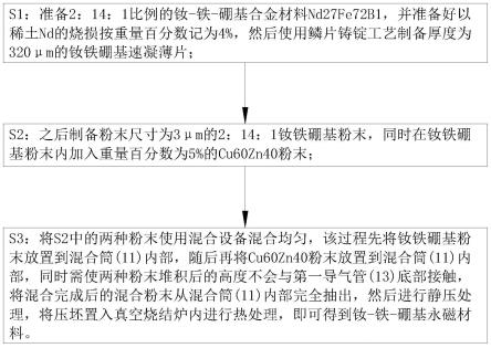 一种制备高性能钕-铁-硼基永磁材料的方法与流程