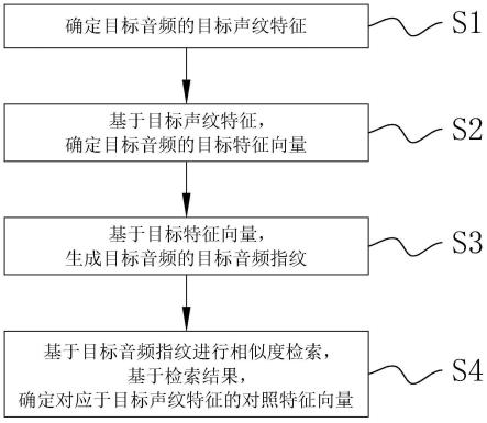 声纹检索方法、身份验证方法、身份注册方法和装置与流程