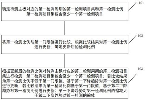 动态调整测项比例的主板检测方法、装置、设备及介质与流程