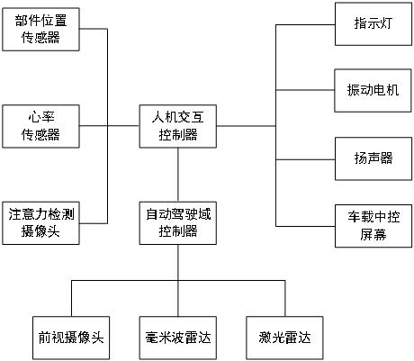 一种车辆的人机交互方法、装置和系统与流程