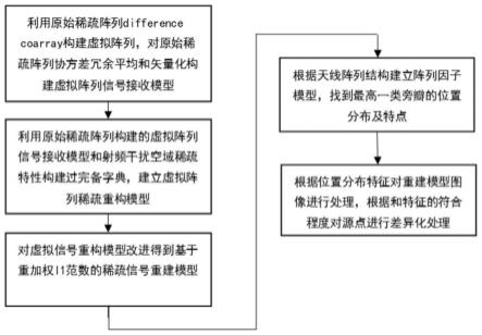 一种基于阵列因子特征的伪目标辐射源判别方法及系统