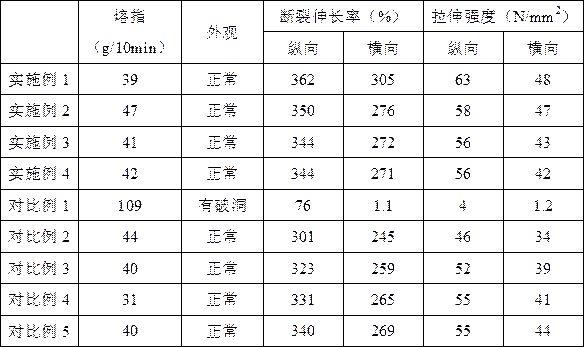 一种基于回收料的三层结构TPX离型膜及其制备方法与流程