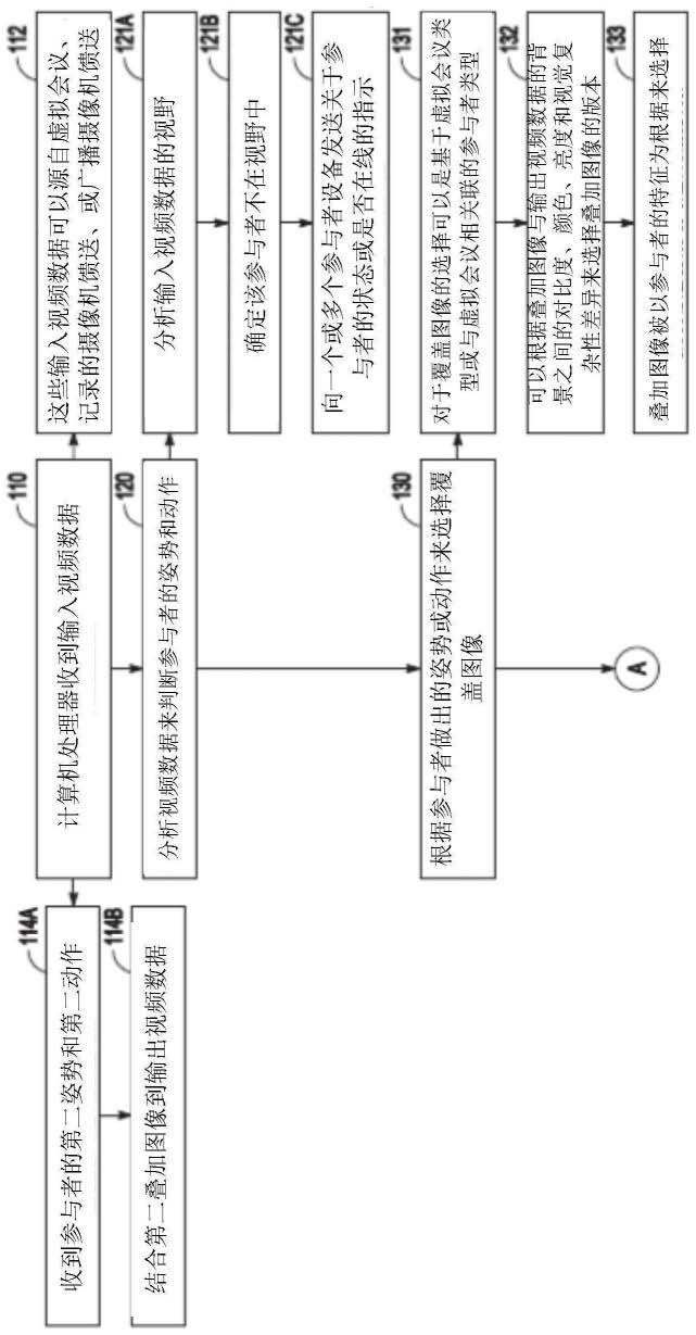 使用计算机视觉控制视频数据内容的制作方法