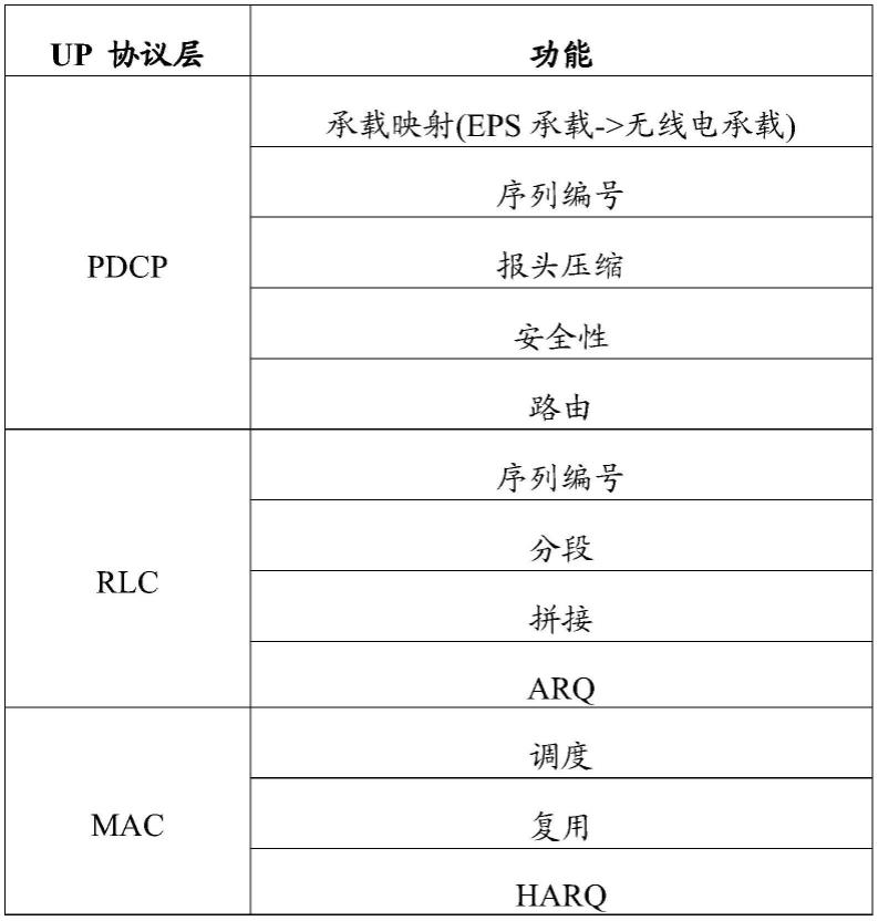 传输块中控制信息的高效复用的制作方法