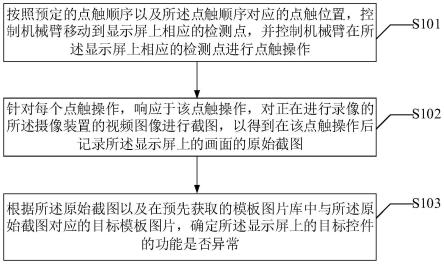 一种显示屏上控件功能的检测方法、检测装置和电子设备与流程