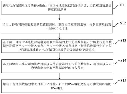 电力物联网终端的定位方法、装置、设备及可读存储介质与流程