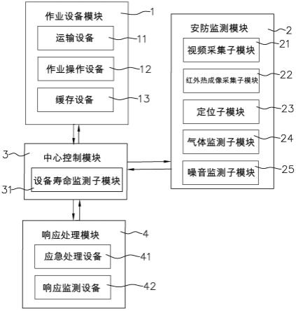 一种防爆机器人安全监测系统及方法与流程