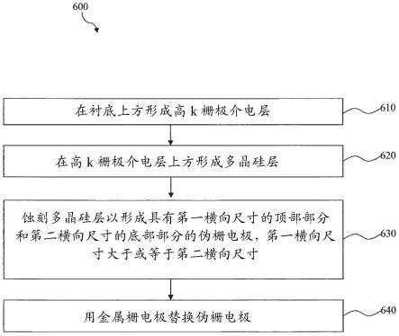 半导体器件的制造方法与流程