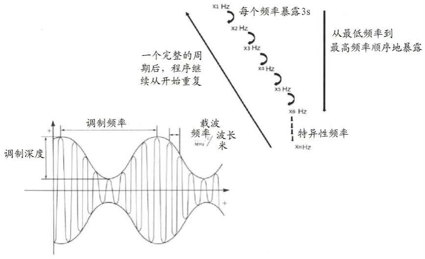 用于治疗受试者的电气系统的制作方法