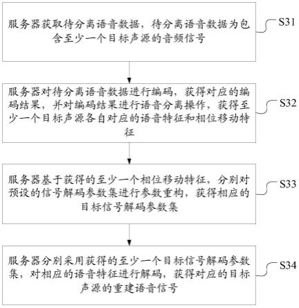 一种语音分离方法、装置、电子设备和存储介质与流程