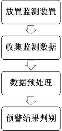 一种边坡开挖作业安全状态监测预警方法