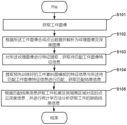 工件废料检测方法、系统及装置与流程