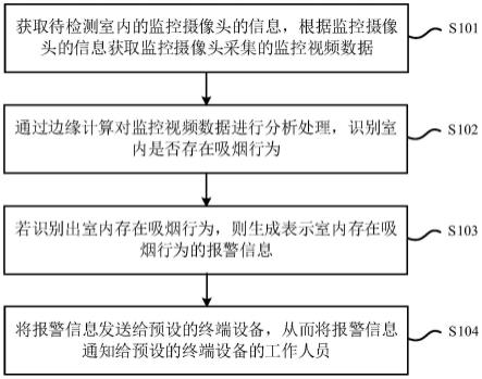 基于边缘计算的室内吸烟检测方法和装置与流程