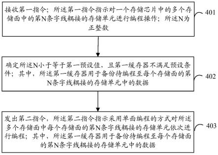 存储器控制器及其操作方法、存储器系统与流程