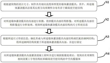 中空内模墙体的智能灌浇方法与流程