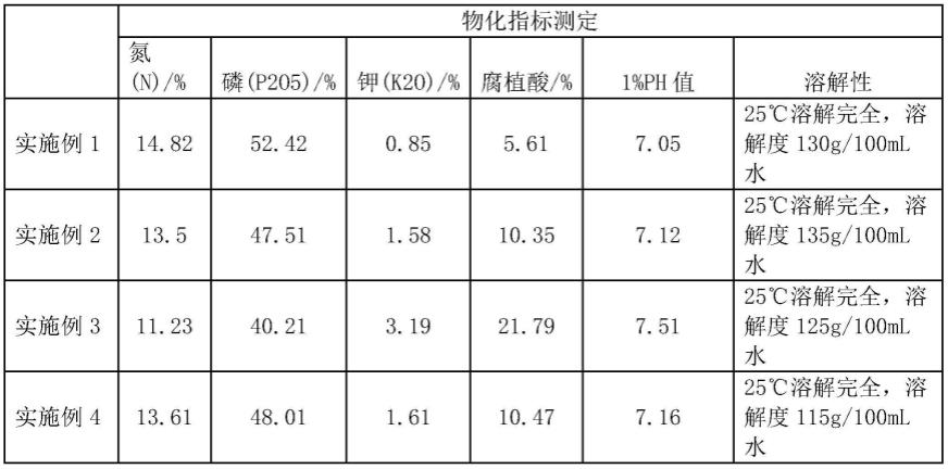 一种抗硬水的水溶肥料及其应用的制作方法