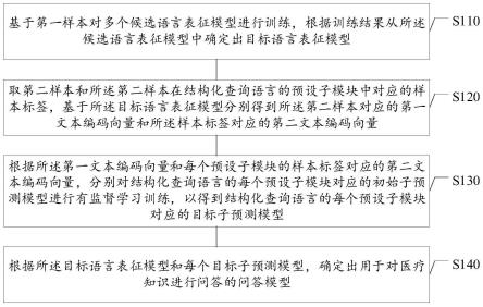 问答模型的确定方法、问答方法、装置、介质、设备与流程