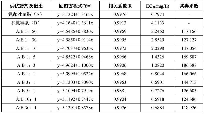 一种含农用抗生素的杀菌组合物及其用途的制作方法