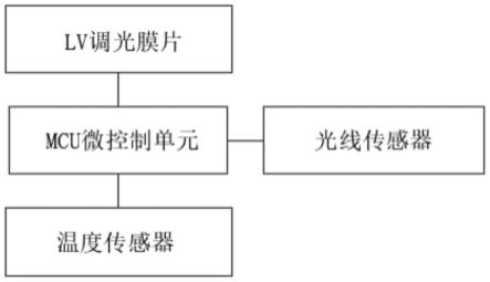 一种基于光阀调光的自动调光汽车天幕系统及其控制方法与流程