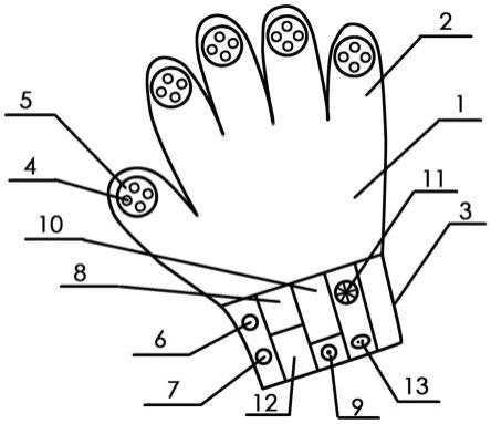 一种手套式灰指甲治疗仪的制作方法