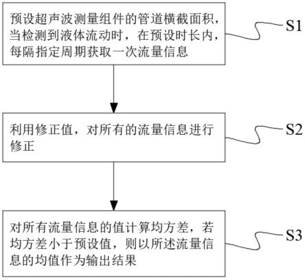 超声波水表测量抗干扰方法、系统及可读存储介质与流程