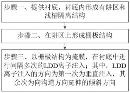 一种改善MOSFET器件HCI效应的方法及MOSFET器件与流程