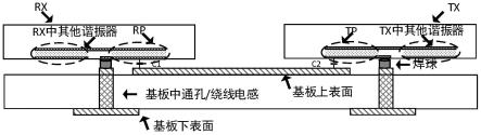 一种体声波双工器的制作方法